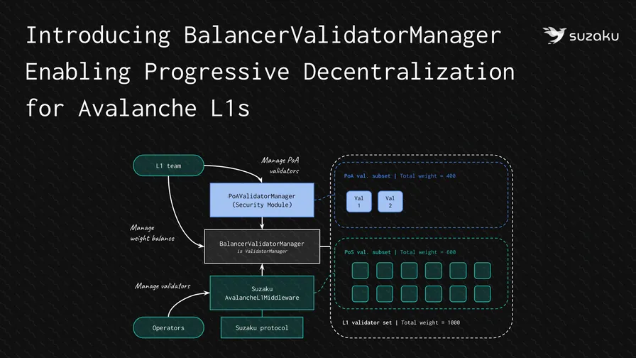 BalancerValidatorManager thumbnail