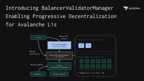 BalancerValidatorManager thumbnail