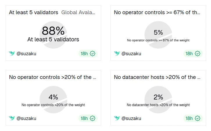 L1s met requirements percentage